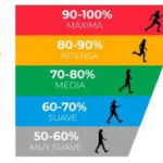 PORQUE CONOCER DE LA ZONA 1 Y ZONA 2