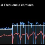 Lectura del ritmo cardiaco: Series