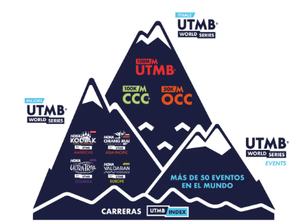 utmb
